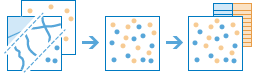 Merge Layers Merge Layers